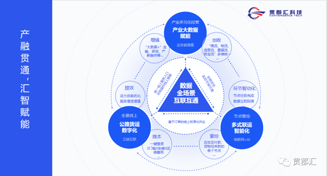贯郡汇:云端智控,构建「危化品运输车队」数字化作业智网_