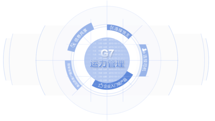 运力管理 - G7-北京汇通天下物联科技
